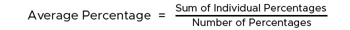 Average Percentage